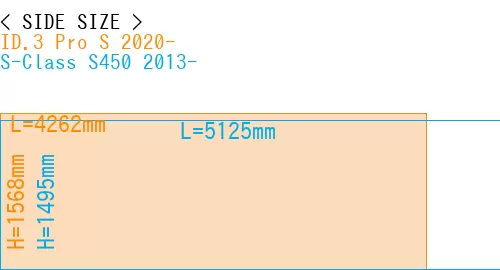 #ID.3 Pro S 2020- + S-Class S450 2013-